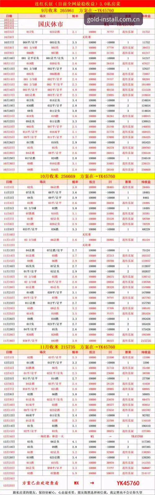 澳门沙金官网电竞赔率走势观察：靠得住再说别的操作教程